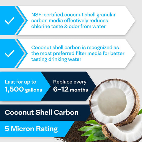 NSF Certified Coconut Shell Carbon Inline Water Filter With 3/8 Inch Quick Connect Fittings information and coconut shell slice on display.