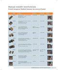 Page listing various manual transfer Generator Standby Power Mechanical Interlock Kit For Electrical Panels Main Breaker Off Control