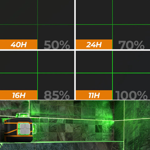 Game Changing Ultra Bright Green Laser Level 3x360 Self Leveling For Construction And Picture Hanging With 1x360 Horizontal And 2x360 Vertical Lines, IP54 Durable, Pinpoint Accuracy 1/9 Inch At 33 Feet, Six Line Modes For Indoor Or Outdoor Projects green laser level showing 4H, 24H, 16H, 11H modes and room grid