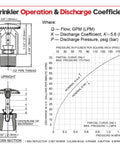 Diagram of Heavy Duty Fire Sprinkler Head Two Pack Straight Up Reliable For House Or Store Upright Spray With Half Inch American Thread Easy Install And Legit UL Approval