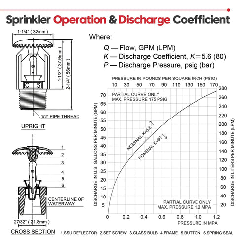 Diagram of Heavy Duty Fire Sprinkler Head Two Pack Straight Up Reliable For House Or Store Upright Spray With Half Inch American Thread Easy Install And Legit UL Approval