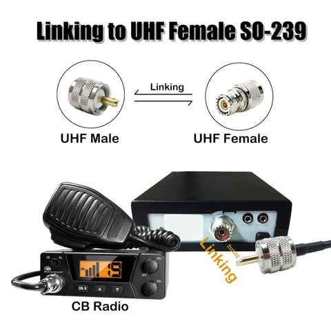 RG58 Coax Cable 2 Feet Solid Copper Core Low Loss Shielded Beefy For SWR Meter CB Radio Ham Radio Antenna Tuner Police Scanner UHF PL-259 To PL-259 showing UHF connection setup with CB radio and antenna tuner