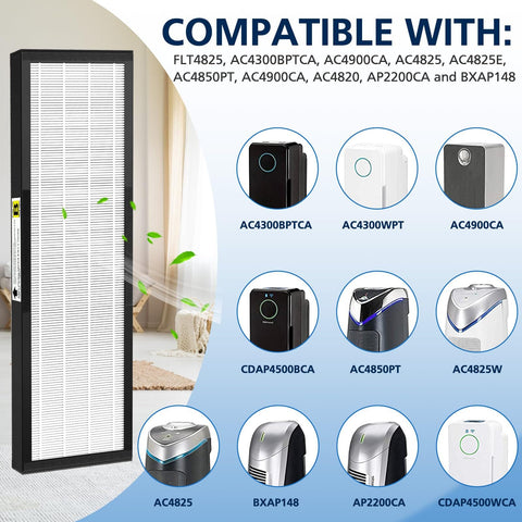Image showing Three Pack HEPA Filter B Replacement for Air Purifiers with diagrams of compatible models including AC4825 and others.