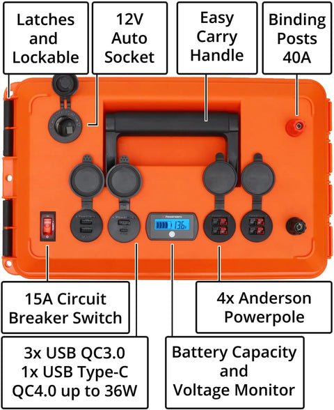 Rugged And Ultra Reliable Portable Power Station With Hella Fast Usb Charging For Road Trips And Camping Supports 30 To 70 Ah Batteries Plug And Play Juice Box with multiple ports and monitor.