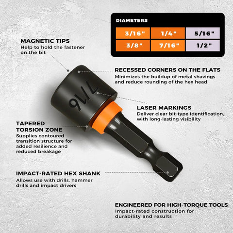 Close-up of a bit from the 68 Piece Impact Screwdriver Bit Set Beast Pro Grade Black Oxide Coated Bits with diagram highlights.
