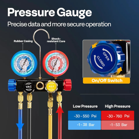 Powerful Workhorse 110V One Third HP AC Vacuum Pump Kit pressure gauge with blue and red dials, low and high pressure indicators.