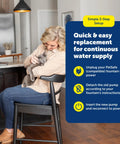 Woman sitting with cat, text showing quick 3-step setup for Viva Pet Fountain Replacement Pump Ultra Quiet Hydration Booster Backup Pump