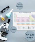 Two Size Laminated Periodic Table Of Elements Chart In Nine By Twelve Inches And Eleven By Nine Inches With Backside Equation Cheat Sheet Water Resistant Three Hundred GSM Gloss Lamination on desk with microscope and glasses.