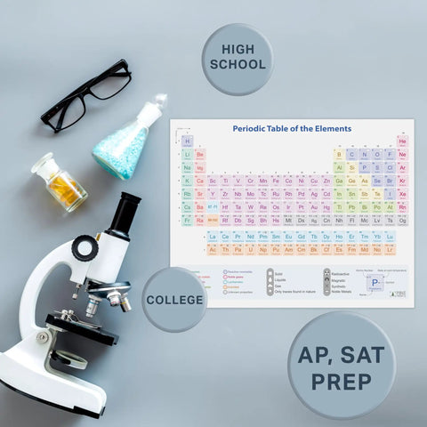 Two Size Laminated Periodic Table Of Elements Chart In Nine By Twelve Inches And Eleven By Nine Inches With Backside Equation Cheat Sheet Water Resistant Three Hundred GSM Gloss Lamination on desk with microscope and glasses.