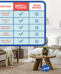 Comparison chart showing features of Wobble Wedge vs. other brands over a modern living room scene.