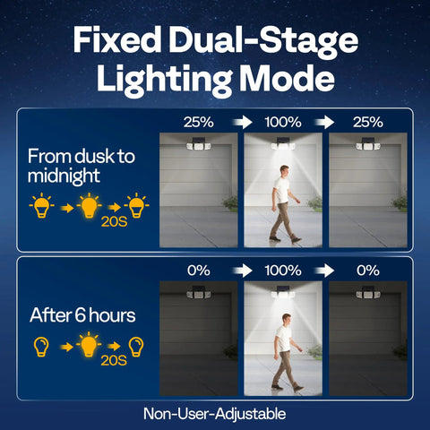 Killer Linkable Solar Flood Lights For Outdoors, Rock Solid Two Pack Bundle With Smart Radio Frequency Syncing And Dual Motion Sensors For Badass Yard And Driveway Illumination