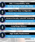 Features of Multicode 3089 308911 Garage Door Opener Remote with 300MHz compatibility and dip switch configuration options.