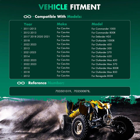 Vehicle fitment chart for Straight Swap Rear Differential Assembly Built Tough For Can Am Commander 1000 Defender Hd5 And Outlander Models.
