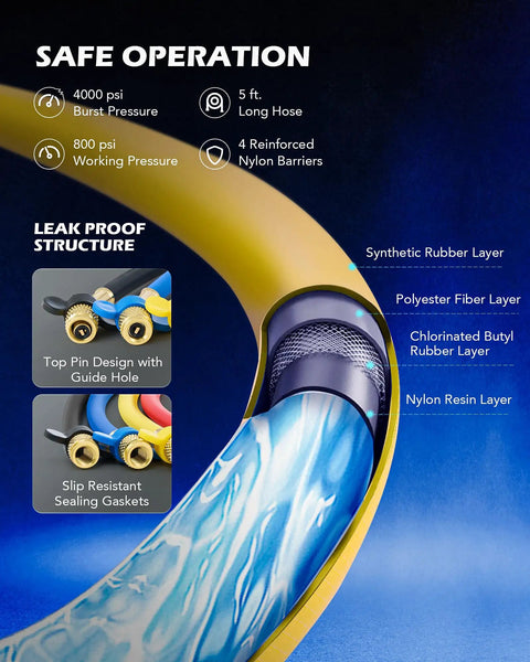 Close-up view of hose layers and features in 4 Way AC Gauge Set For R410a R22 R134a Refrigerant With 4 Valve Automotive Manifold.