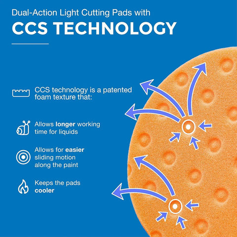 5.5 Inch CCS Foam Pad Kit Set Of 3 For Auto Detailing highlighting CCS technology with arrows showing foam texture benefits