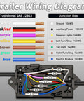 Trailer wiring diagram showcasing color-coded wires for Road Ready 8 Foot 7 Way Trailer Wiring Harness Kit With Color Coded Junction Box Heavy Duty Automotive Connector Slick Plug And Play Setup No Sweat Install.