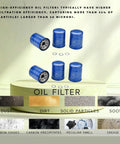 All In One Oil Filter And Drain Plug Gasket Kit For Honda And Acura Cars Six Piece Set with displayed filter types