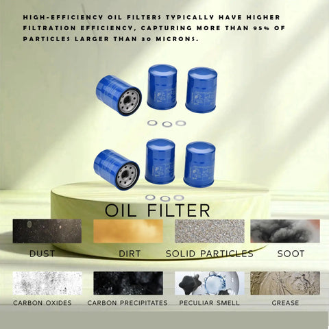 All In One Oil Filter And Drain Plug Gasket Kit For Honda And Acura Cars Six Piece Set with displayed filter types