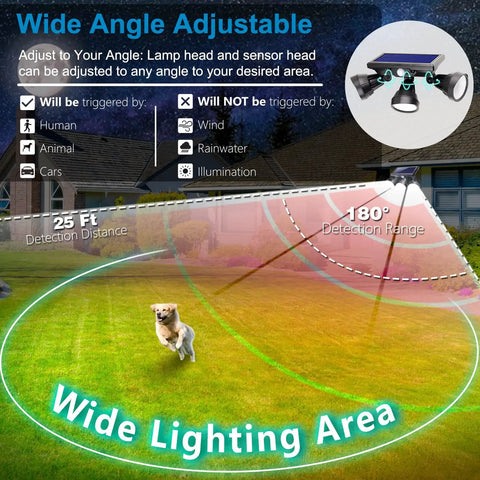 Diagram showing Solar Outdoor Lights With Motion Sensor for Yard and Garage Boss Level Bright floodlight coverage on lawn.
