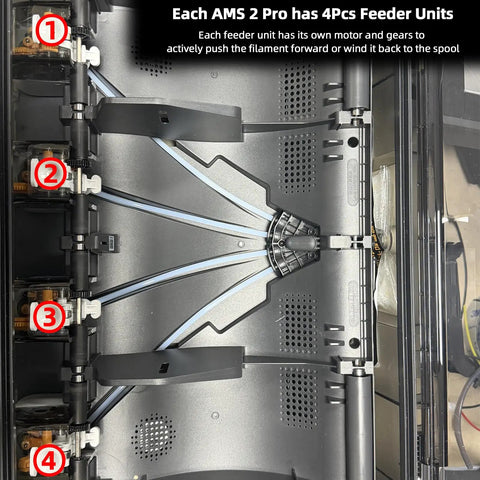 Feeder Unit Replacement For Bamboo AMS 2Pro Automatic Material System with Hall Sensor components in black casing