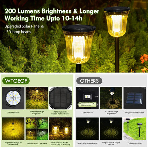Solar Pathway Lights 4 Pack Outdoor IP65 Waterproof Garden Lights With Two Lighting Modes Auto On Off 200 Lumens display