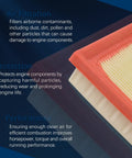 Engine Air Filter Replacement For 2011 Through 2021 Lexus CT200H NX300H 2010 Through 2018 Toyota Prius Prius Plug In Prius V And RAV4 Hybrid 17801 37020 with filtration details