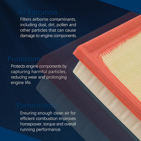 Engine Air Filter Replacement For 2011 Through 2021 Lexus CT200H NX300H 2010 Through 2018 Toyota Prius Prius Plug In Prius V And RAV4 Hybrid 17801 37020 with filtration details