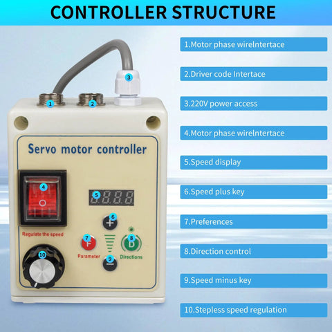 2200W Beefed Up Brushless Servo Motor Drive Kit with 200-4500 RPM Speed Controller for Woodworking Machines Lathe Drill Belt Sander 110V High Torque And Precision Control, showing controller interface with speed display and controls