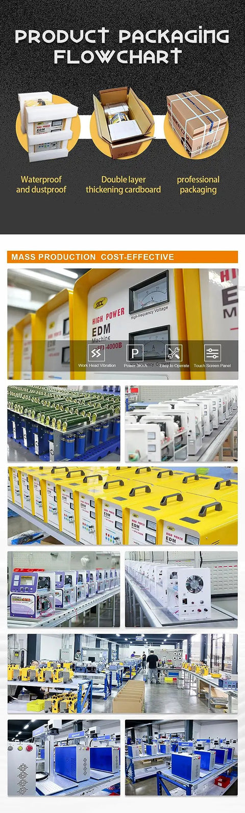 Product packaging flowchart for Portable Spark Erosion Tap Remover 3000W 110V EDM Machine showing steps and assembly line.