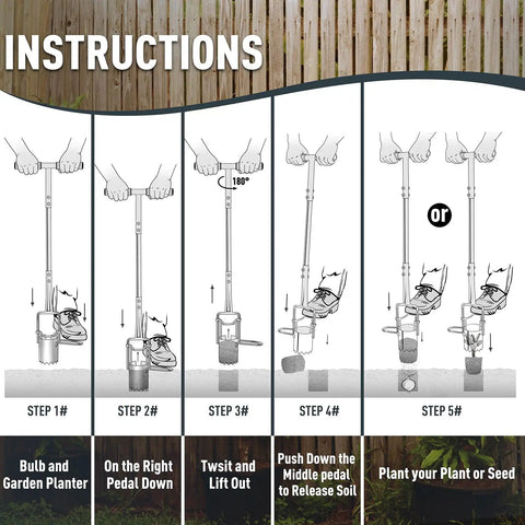 Instructions for using Bulb Planter And All In One Lawn Plugger Tool With Long Handle Serrated Base for planting and soil sampling.
