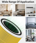 Pet Allergy Relief 3 In 1 H13 True HEPA Filter Replacement For Levoit Core 300 Series Purifiers, with applications in various rooms.