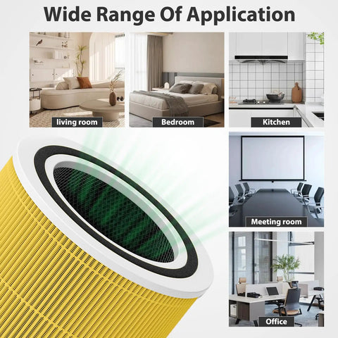 Pet Allergy Relief 3 In 1 H13 True HEPA Filter Replacement For Levoit Core 300 Series Purifiers, with applications in various rooms.