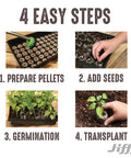 4 easy steps for Tomato And Vegetable Seed Starter Tray Kit With 36 Cell 50mm Peat Pellets Two Pack Including Humidity Domes