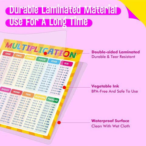 Fully Laminated Multiplication And Division Poster For Kids Times Tables Chart Durable Waterproof Math Learning Tool