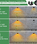 Diagram showing Motion Sensor Outdoor Wall Light 2 Pack Black Exterior Sconces With Bulb 3 Modes Dusk To Dawn No Fuss