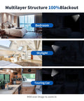 Graphene Thermal Blackout Curtains For Bedroom And Living Room, 100 Percent Light Blocking Window Coverings in bedroom, skylight, touring car