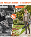 Cordless Leaf Blower With 70 Minute Runtime And 4000mAh Battery No Battery Swap Needed Ultra Lightweight Handheld Tool in use display