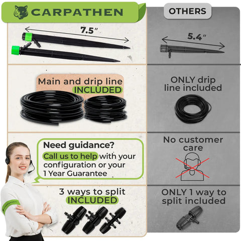 Comparison chart for Drip Irrigation System Kit Complete Garden Watering Solution With Adjustable Emitters No Fuss Easy Setup