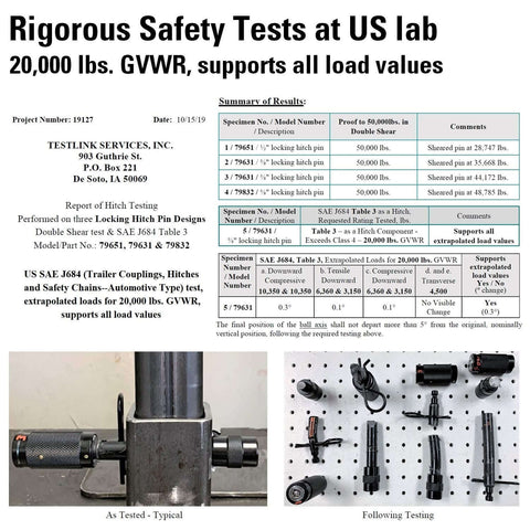 Keyed Alike Five Eighth Inch Trailer Hitch Lock Set For Adjustable Channel Mounts With Double Safety Heavy Duty Tow Hitch Receiver Locking Pins Fits Class Three Through Five Hitches shown in safety test results and components layout.