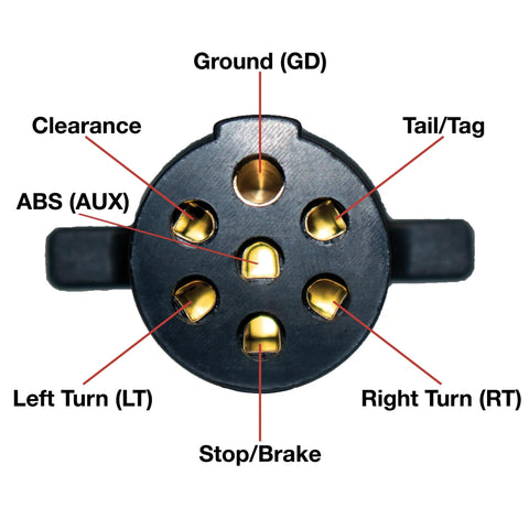 7 Way Round Pin Tractor Trailer Circuit Chaser On Road Testing Tool for Turn Signals Hazard Lights Brake Lights and More