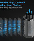 Diagram of 4 Inch Carbon Air Filter Odor Busting Solution showcasing layers of virgin activated carbon for filtration in grow tents and homes.
