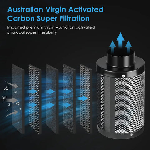 Diagram of 4 Inch Carbon Air Filter Odor Busting Solution showcasing layers of virgin activated carbon for filtration in grow tents and homes.
