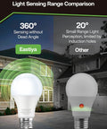 Comparison of Dope Dusk To Dawn Outdoor LED A19 Light Bulbs with 360-degree sensing versus standard bulb with limited range.