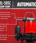 Cast Iron Sump And Effluent Pump Half HP 115 Volt 4000 GPH With Snap Action Float Switch For Basement Sump Systems Light Effluent Use Clog Resistant Design That Passes Half Inch Solids Heavy Duty And CSA Listed with labeled features