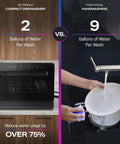 Compact Countertop Dishwasher With Smart Wifi Connectivity Six Wash Cycles Energy Star showcasing 2 gallons water use against handwashing 9 gallons.