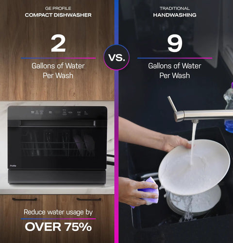 Compact Countertop Dishwasher With Smart Wifi Connectivity Six Wash Cycles Energy Star showcasing 2 gallons water use against handwashing 9 gallons.