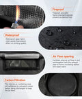 Features of Dual Resin 3D Printer Enclosure With Vent Kit And LED Light, highlighting fireproof, waterproof, and carbon filtration.