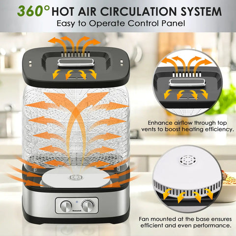 No Sweat Food Dehydrator Featuring Five BPA Free Trays And Adjustable Temperature Control showing 360° hot air circulation system.