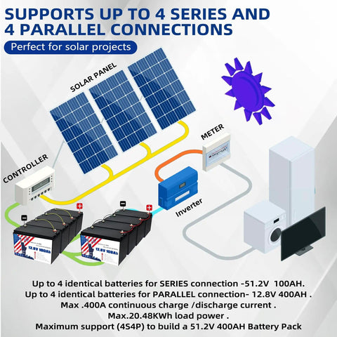 Diagram of 12.8V 100Ah LiFePO4 Battery with Grade A Cells Group 31 Built In 100A BMS for solar systems.