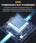 Image of a 65W TurboGaN fast charging circuit board for efficient device power delivery.